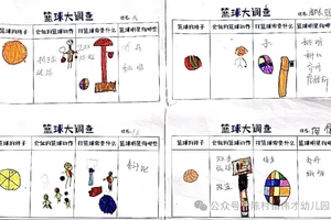  如何设计一套完整的篮球训练奖励体系：提升团队表现的创新策略